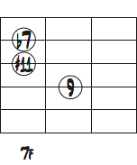 Ab7の2弦トップ音をb7thにしたコードフォームダイアグラム