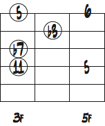 Cm7の2弦トップ音を5thと6thにしたコードフォームダイアグラム