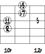 Cm7の1弦トップ音をb3rdにしたコードフォームダイアグラム