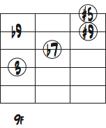G7の1弦トップ音を#5thにしたコードフォームダイアグラム