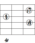 G7の2弦トップ音をb7thにしたコードフォームダイアグラム