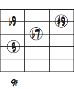 G7の2弦トップ音を#9thにしたコードフォームダイアグラム