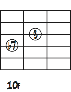 D7の3度と7度ダイアグラム