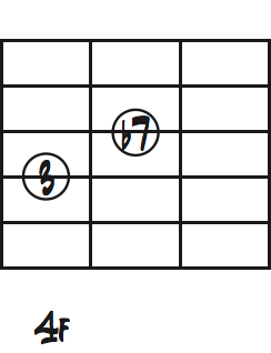 D7の3度と7度ダイアグラム
