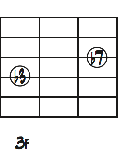 Dm7の3度と7度ダイアグラム