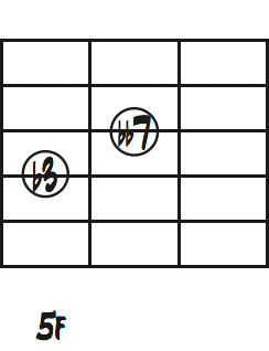 Edim7の3度と7度ダイアグラム