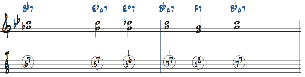 3度と7度を使ったコンピング練習1楽譜ページ2