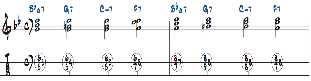 トップの音を継続させるコンピング楽譜
