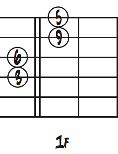 Bb6(9)1弦トップダイアグラム