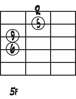 Bb6(9)２弦トップダイアグラム