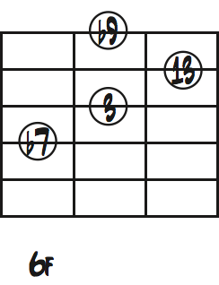 Bb13（ｂ9）1弦トップダイアグラム