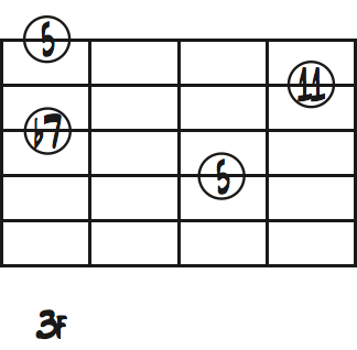 Cm7(11)1弦トップダイアグラム