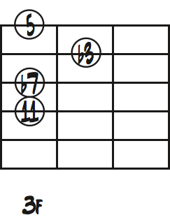 Cm7(11)1弦トップダイアグラム
