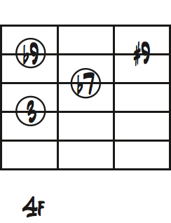 D7(b9)ダイアグラム