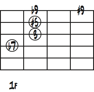 F7(#5,b9)ダイアグラム