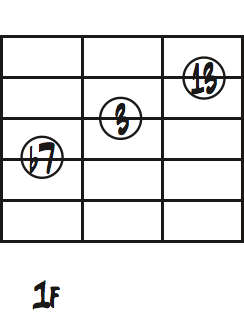 F7(13)ダイアグラム