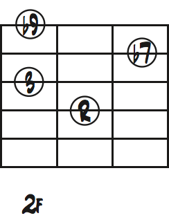 F7(b)ダイアグラム