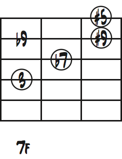 F7(#5b9#9）ダイアグラム