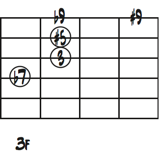G7(#5#9b9)２弦トップダイアグラム