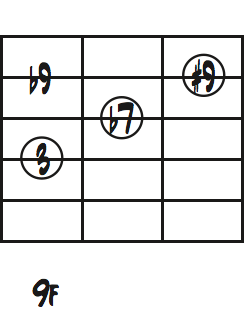 G7(#9,b9)２弦トップダイアグラム