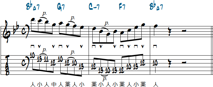 ポジション1で弾く1625フレーズ・リック3楽譜