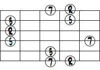 BbMa7 ４弦ルート　コードトーンダイアグラム