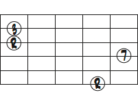 BbMa7　6弦ルートコードダイアグラム