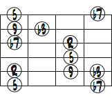 Cm9 5弦ルートコードダイアグラム