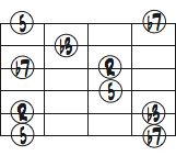Cm7 ６弦ルートコードトーンダイアグラム