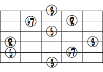 F7 ５弦ルート　コードトーンダイアグラム