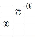 F7 4弦ルートコードダイアグラム