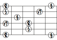 G7 ５弦ルートコードトーンダイアグラム