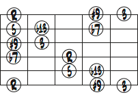 G7(#9,b13) 6弦ルートコードダイアグラム