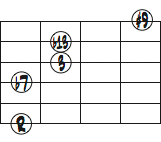 G7(#9,b13) 6弦ルートコードダイアグラム