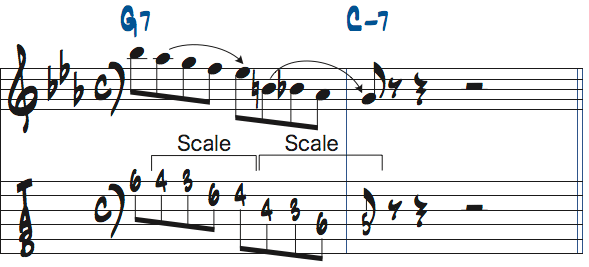 G7-Cm7リックのアプローチノート楽譜