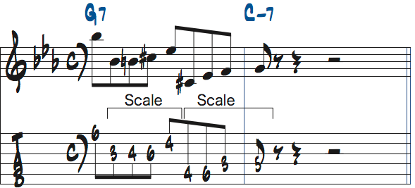 G7-Cm7リックのアプローチノートのスケールを上昇させた楽譜
