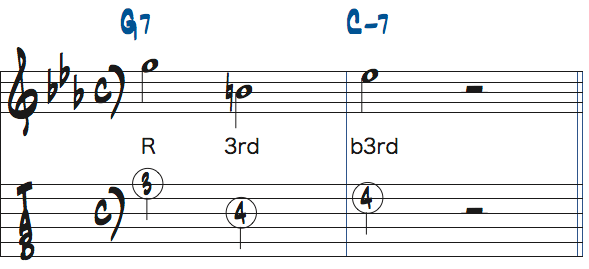 G7-Cm7リックのターゲットノートをアレンジした楽譜1