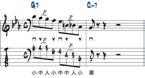 G7-Cm7リック楽譜