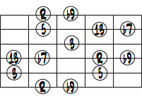 G7（b9、13）コードトーンコードダイアグラム