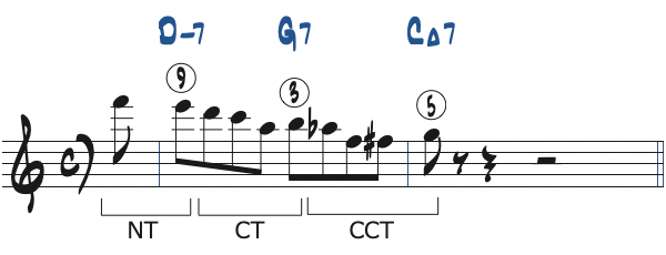 ポジション1で弾く1小節の251リック・フレーズ2分析楽譜