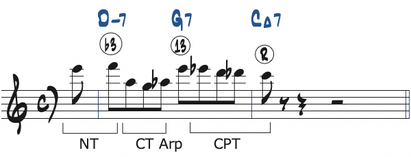ポジション1で弾く1小節の251リック・フレーズ5分析楽譜