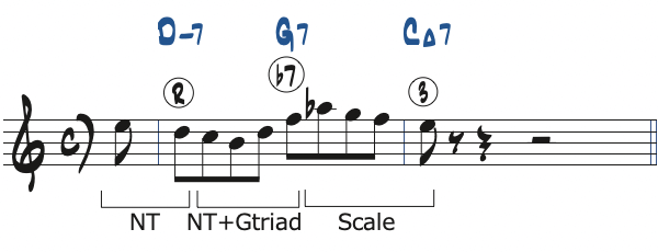 ポジション2で弾く1小節の251リック・フレーズ1分析楽譜