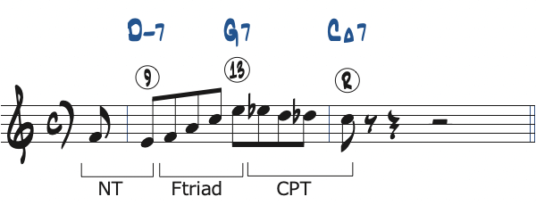 ポジション2で弾く1小節の251リック・フレーズ3分析楽譜