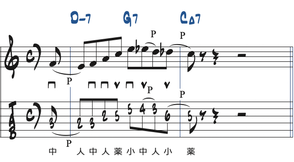 ポジション2で弾く1小節の251リック・フレーズ3楽譜