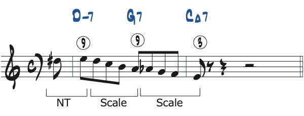ポジション2で弾く1小節の251リック・フレーズ4分析楽譜