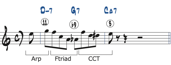 ポジション3で弾く1小節の251リック・フレーズ1分析楽譜