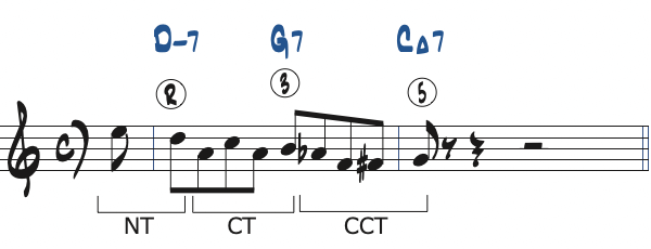 ポジション3で弾く1小節の251リック・フレーズ2分析楽譜