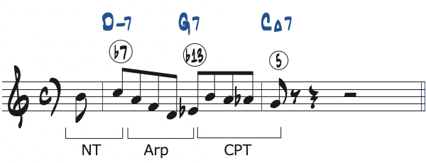 ポジション3で弾く1小節の251リック・フレーズ3分析楽譜