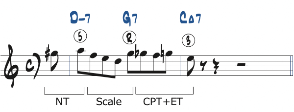 ポジション3で弾く1小節の251リック・フレーズ5分析楽譜