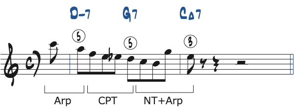 ポジション4で弾く1小節の251リック・フレーズ2分析楽譜